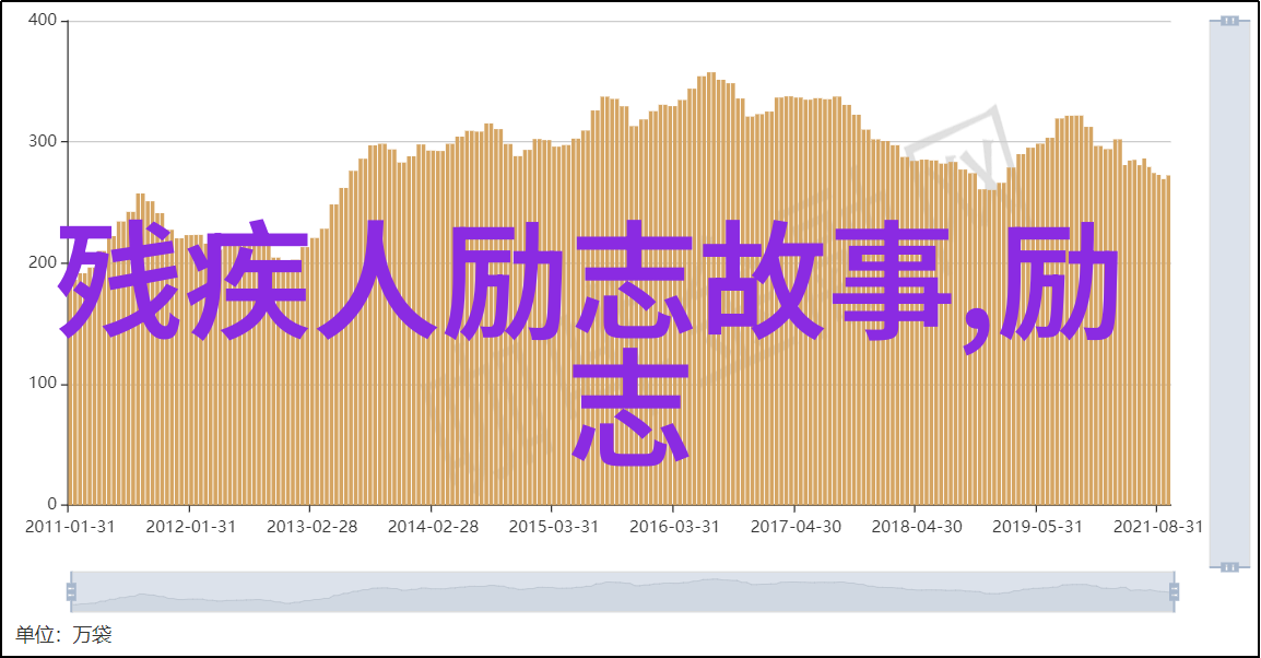 外国名人奋斗故事简短他是如何从一无所有到成为亿万富翁的