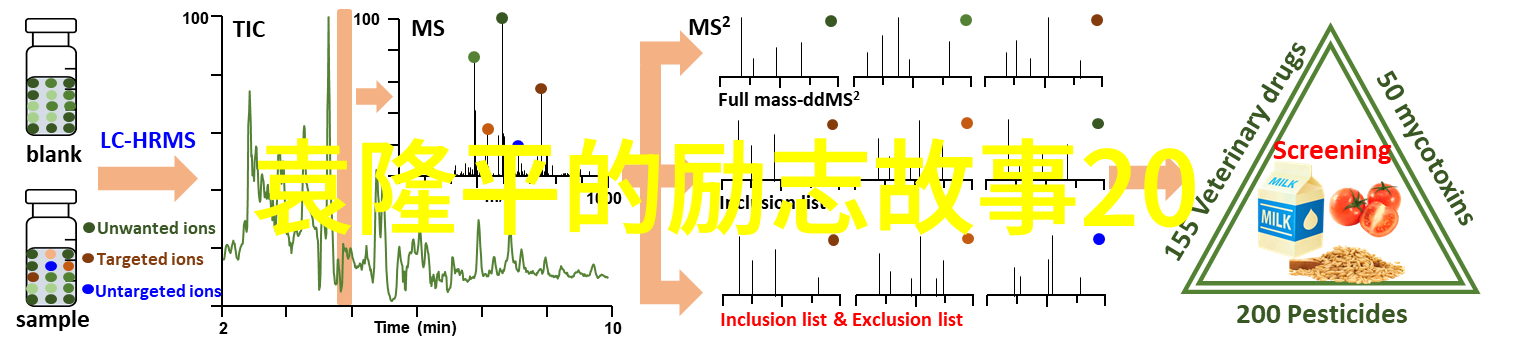 职场奋斗的力量激励名言引领成功之路