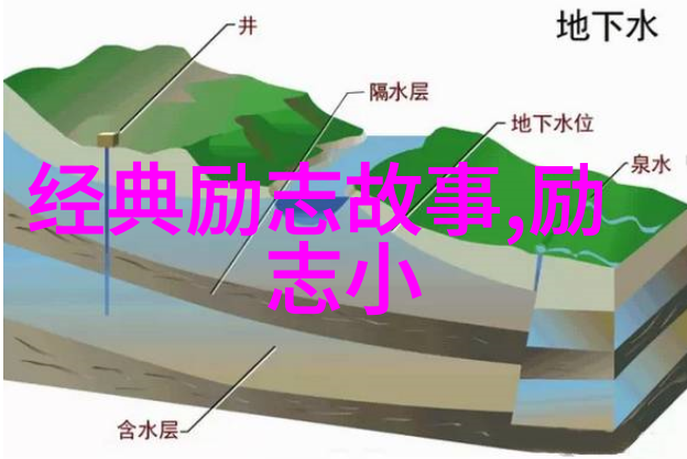 为祖国之崛起而穿书 - 红色血脉中的时空穿梭者