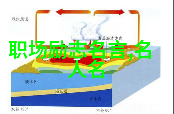 浪漫有内涵的爱情句子我心中的那首永不落幕的诗篇