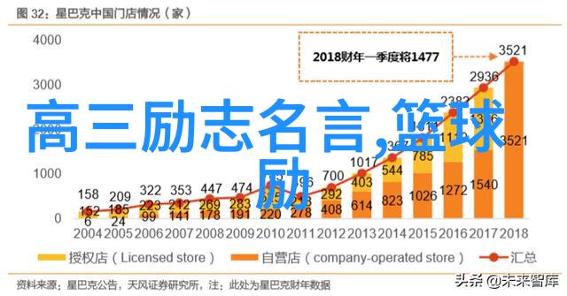 名人的时光珍惜致敬那些把每一分每一秒都当作宝贵财富的巨星们