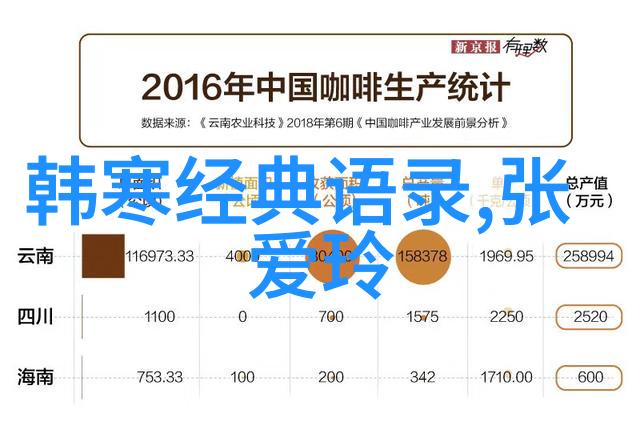 撩妹子的情话套路相信自己其实异地恋简直易如反掌