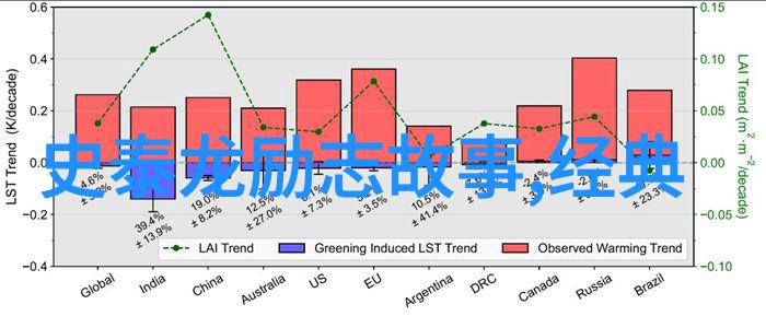 春风十里友情链接交换人脉圈中最温暖的相遇