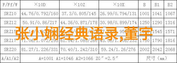 中外名人励志故事演员王娇的逆袭之旅