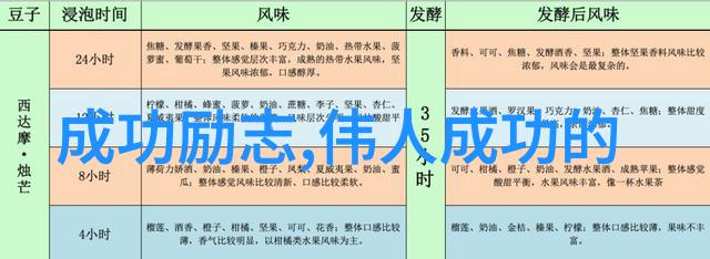 如何用四月的古文教育下一代