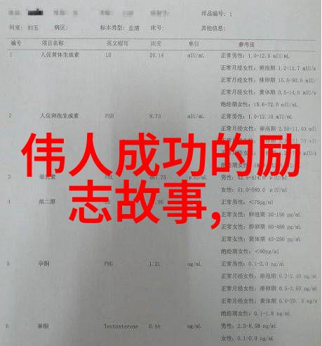 中国奋斗的名人从逆境中崛起的成功故事