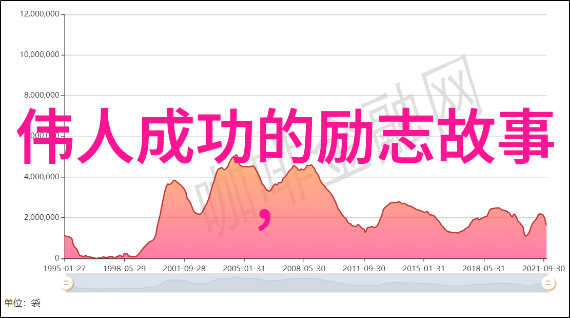 励志名言-奥斯卡王尔德激发内在力量的智慧之光