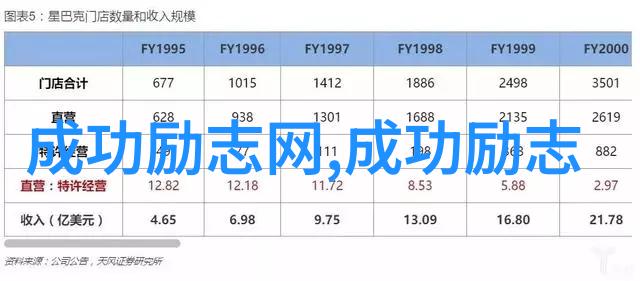 从失败到成功再次崛起是怎样的体验这些经历是否能为我们提供新的视角去看待困难挑战
