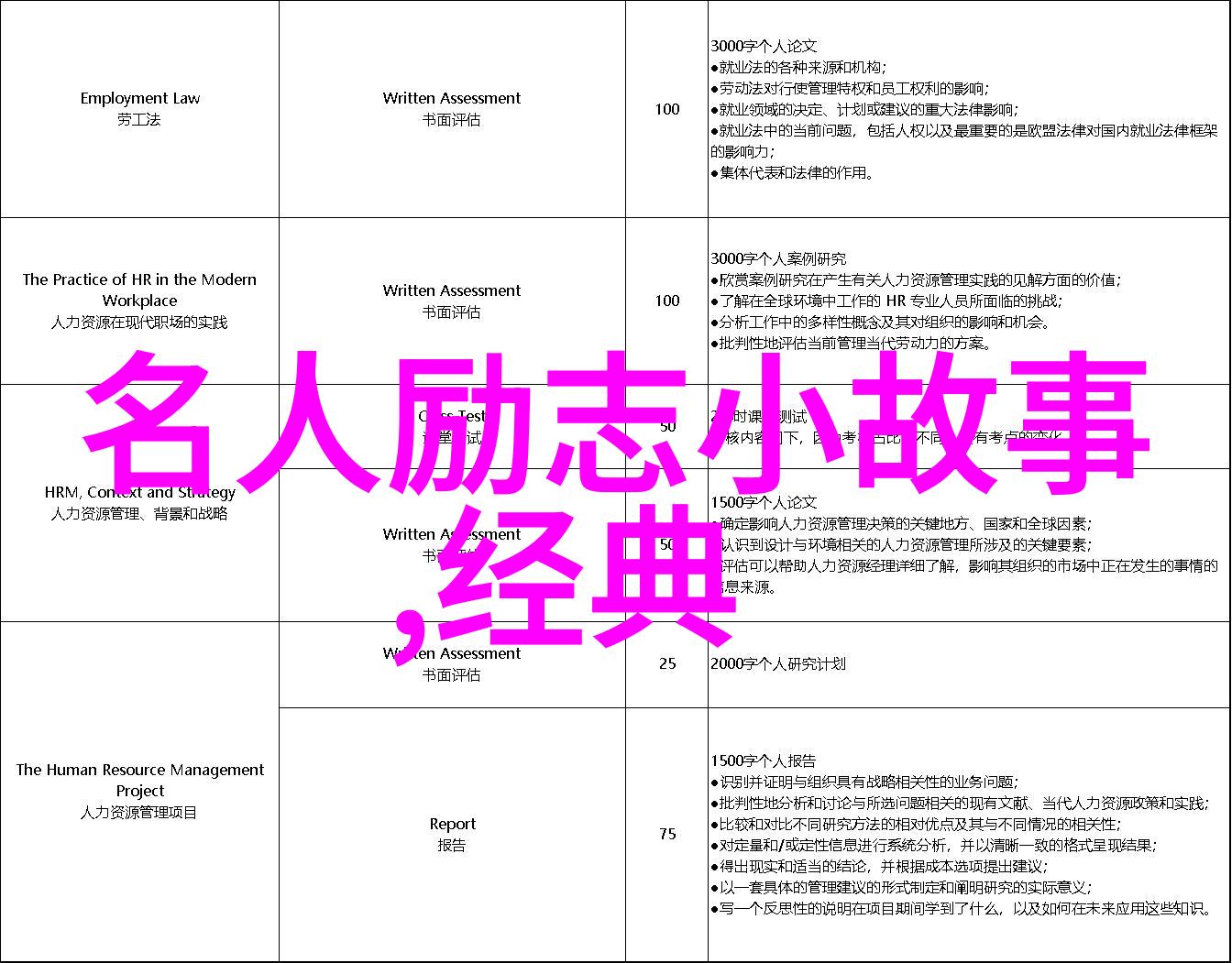 百年孤独经典语录我想我这辈子也就读过两三遍马尔克斯的百年孤独每次翻开都能找到一句让人深思的经典语录