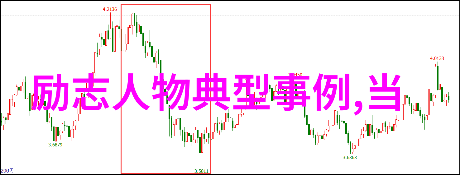 女朋友不开心夜听情感电台主播轻松哄她开心