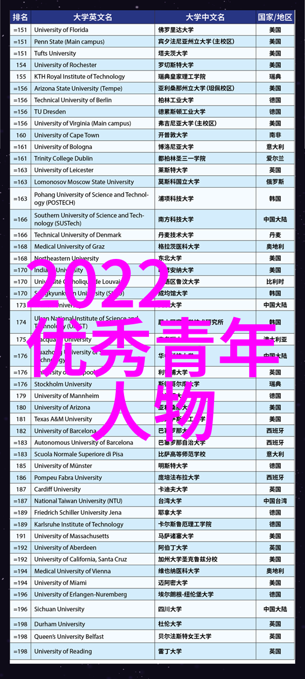 励志成长故事坚韧不拔的青春之旅