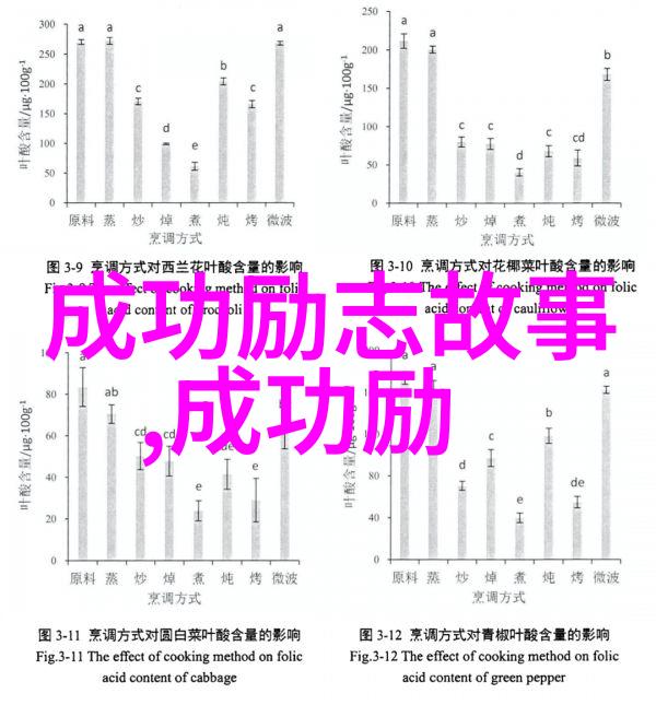 谁是那些小学生必读的100个名人故事中的人物呢