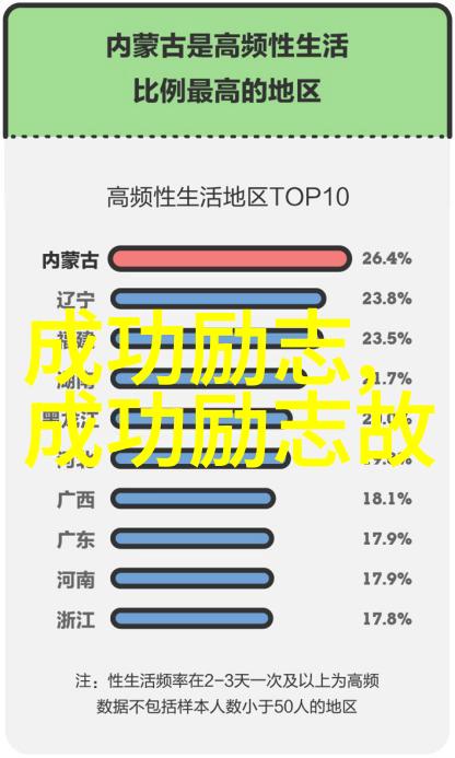 伟人的简短故事京东集团首席执行官刘强东活出一个京东