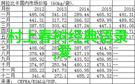 爱燃情感咨询微信附近的人招呼大师轻松征服心动之神
