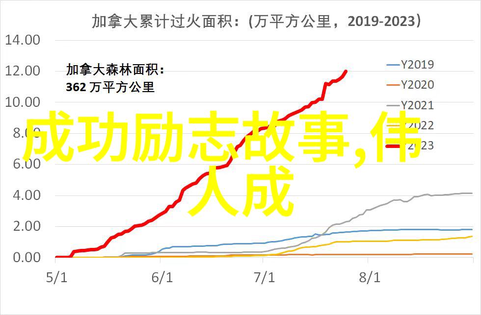 从三重桥到逻辑自杀探索韩寒作品中的智慧与幽默