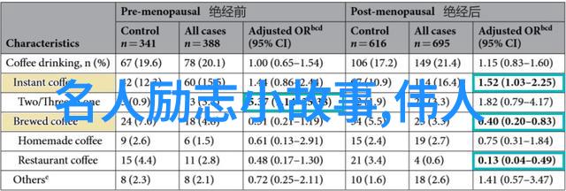2022励志青年人物我身边的那些令人感动的故事