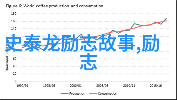 手机上的爱的故事诠释爱情的经典语录难道不正是我们每个人的生活点滴吗