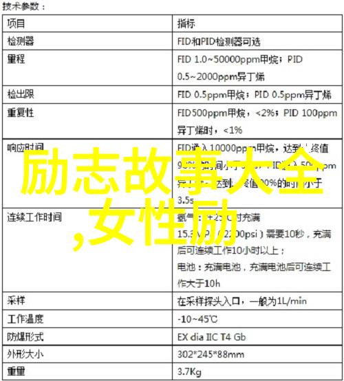 高考励志名言 - 李雷的逆袭从书包到榜首