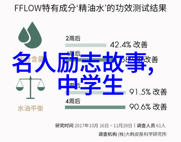 懒羊羊经典语录-逆袭的力量李明的不懈追梦