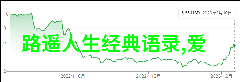 周鸿祎中国十大90后企业家中的佼佼者