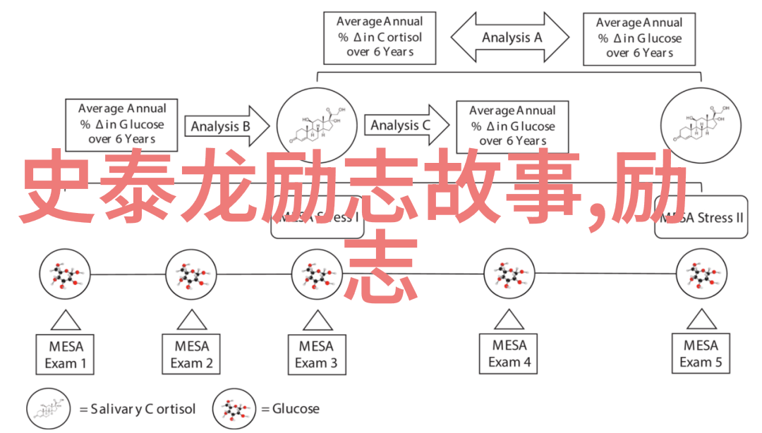人生旅途深刻感悟的短暂瞬间