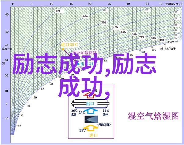 创意与坚持哪些中外名人用自己的方式成就了梦想