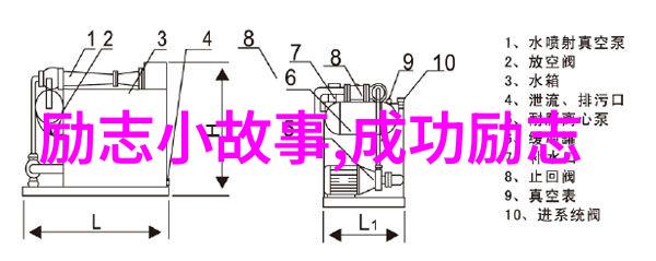 黄帝内经孙思邈的生活智慧
