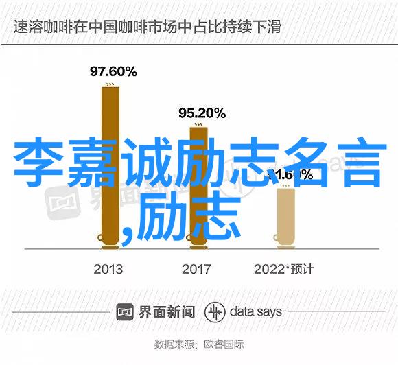 励志逆袭与不懈追求激励人心的名言精选