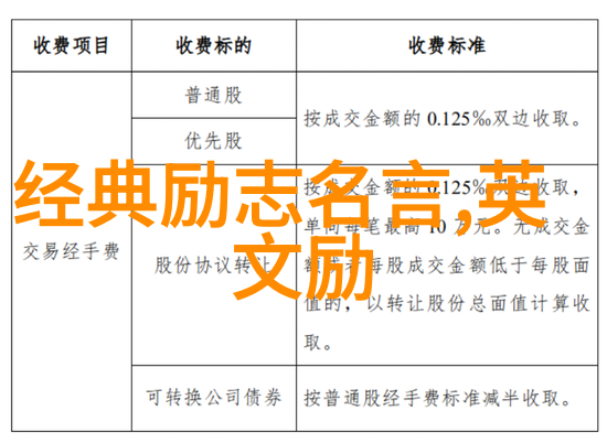 激励人心世界名人的成功秘诀