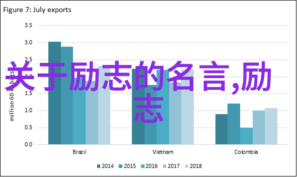 破茧成蝶的力量如何让失败成为成功的阶梯