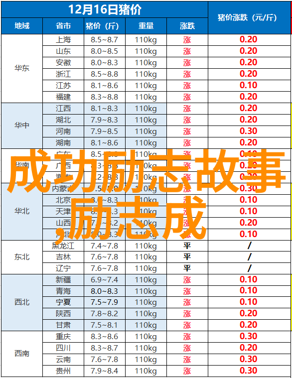 逆袭从微小世界走向宏大的经典语录