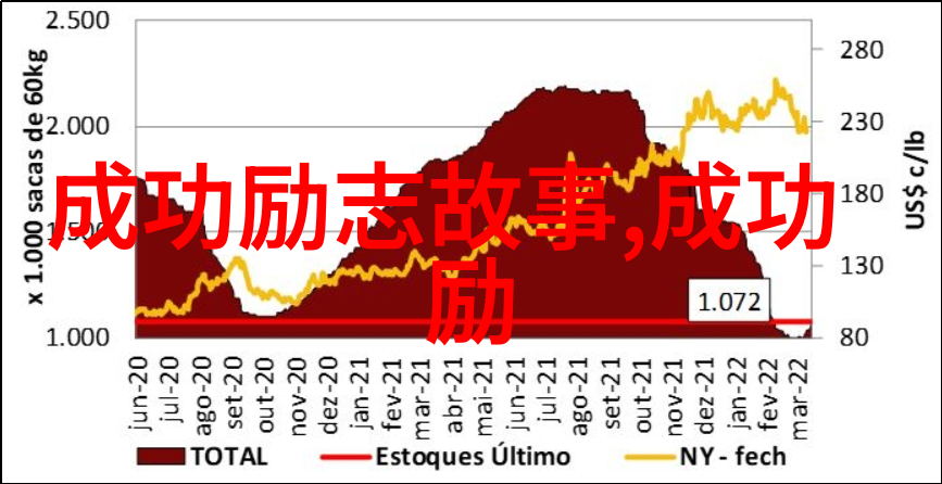 中国奋斗的名人例子简短 - 李雷从农村小伙到成功企业家的励志故事